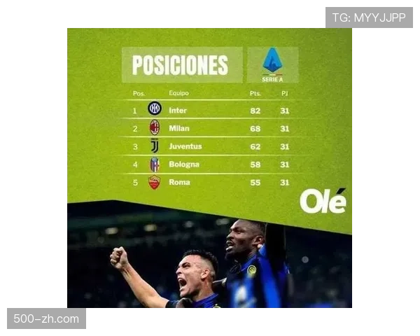 西甲联赛竞争强度持续提升 红牌数量位居五大联赛之首